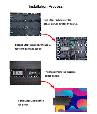 P2 Ön Servis Led Ekran, RGB LED Video Duvar 160000 nokta